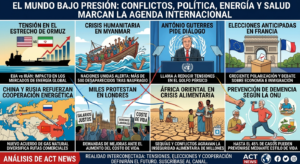 El Mundo Bajo Presión: Conflictos, Política, Energía y Salud Marcan la Agenda Internacional.