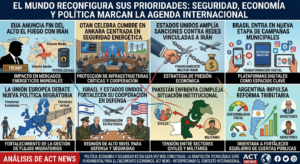 El Mundo Reconfigura sus Prioridades: Seguridad, Economía y Política Marcan la Agenda Internacional.