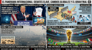 Trump Reabre Debate Electoral, Migración y Clima Mientras el Mundo Mira la Final del Mundial 2026.