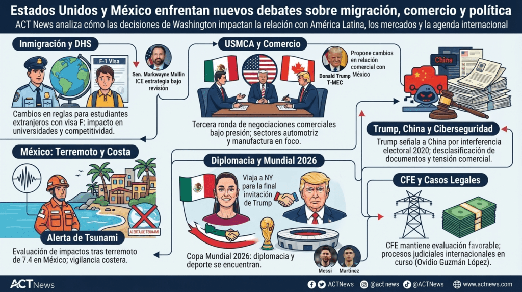 Estados Unidos y México enfrentan nuevos debates sobre migración, comercio y política.