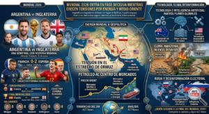 Mundial 2026 entra en fase decisiva mientras crecen tensiones por energía y Medio Oriente