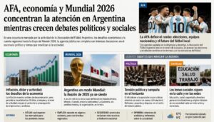 AFA, economía y Mundial 2026 concentran la atención en Argentina mientras crecen debates políticos y sociales.