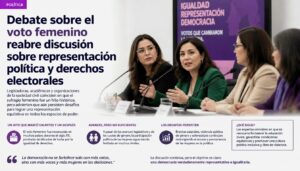 Debate sobre el voto femenino reabre discusión sobre representación política y derechos electorales